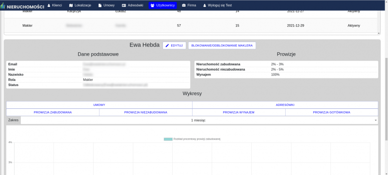 System dla biur nieruchomości użytkownicy